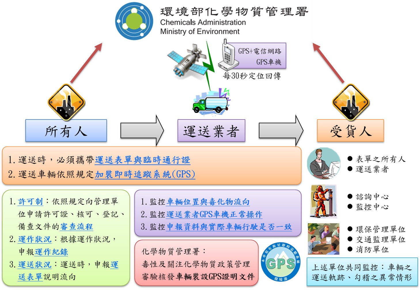 業務資訊圖