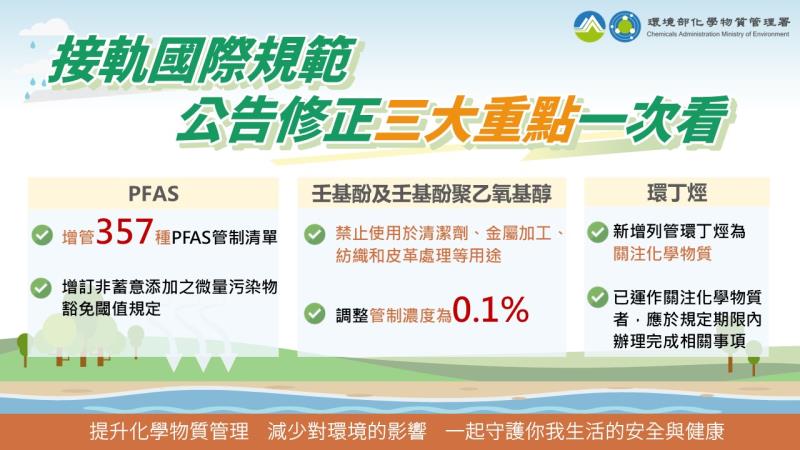 接軌國際公告修正三大.jpg